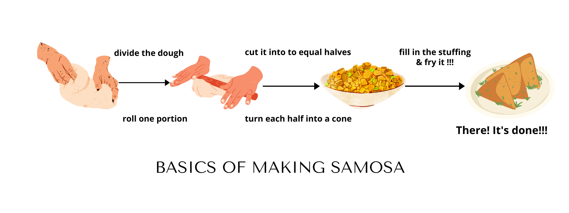 The Basics of making Samosa- Samosa Story