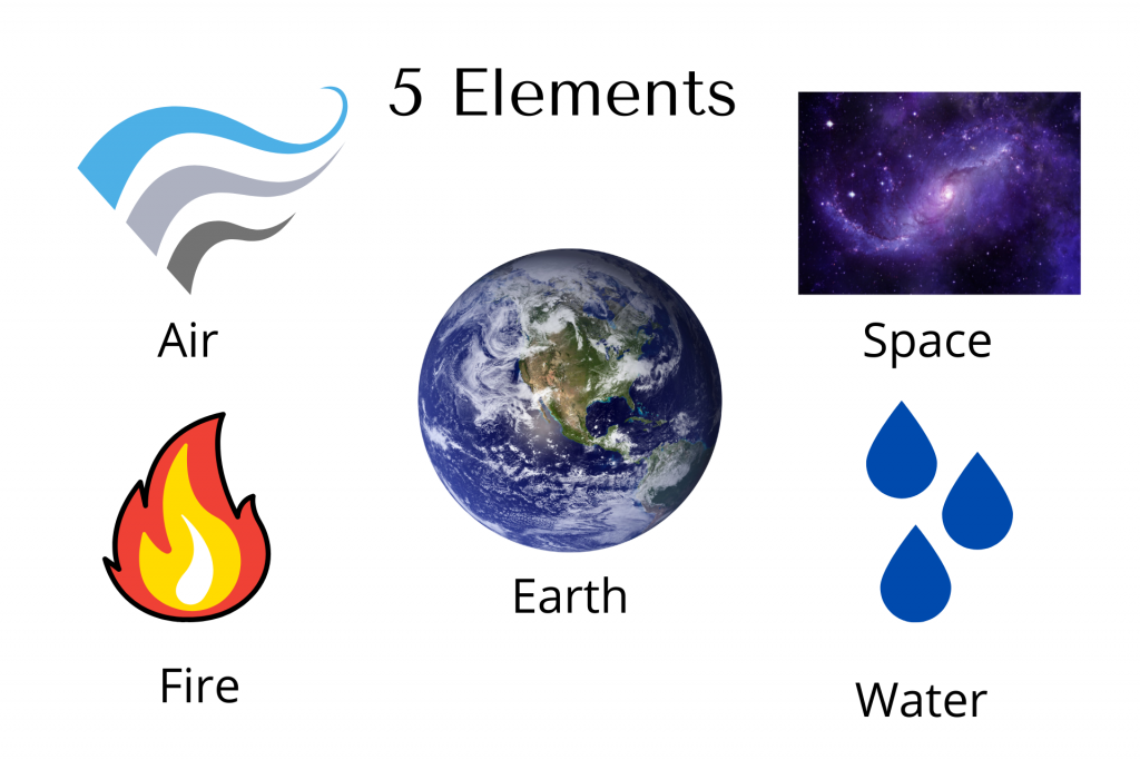 Eating with hands-5 elements